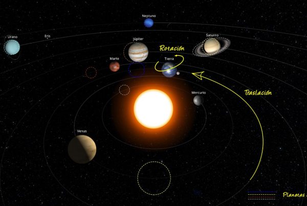 Evolución del Sistema Solar en septiembre de 2022