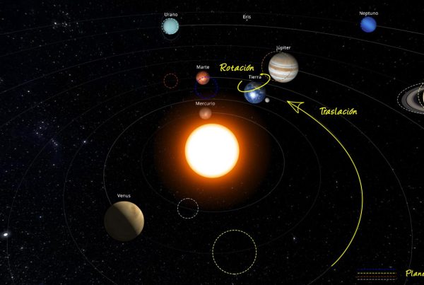 Evolución del Sistema Solar en octubre de 2022