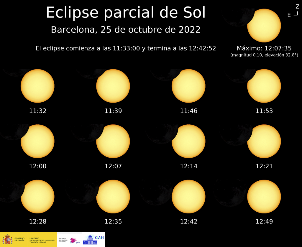 Horario del eclipse parcial de Sol