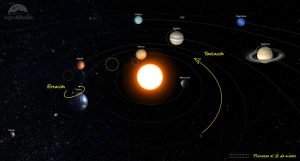 planetas marzo 2023