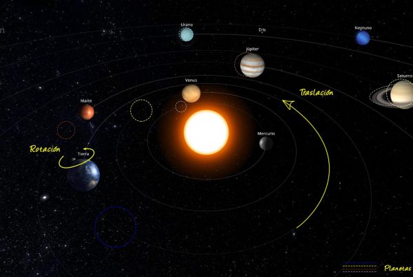 Evolución de los planetas del Sistema Solar en marzo de 2023.