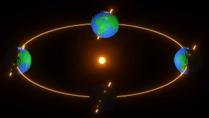 Eqinoccios y solsticios