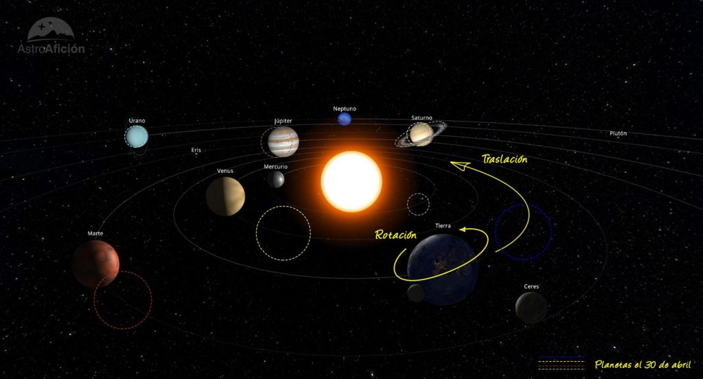 Evolución de los planetas del Sistema Solar a lo largo del mes de abril de 2023. 
