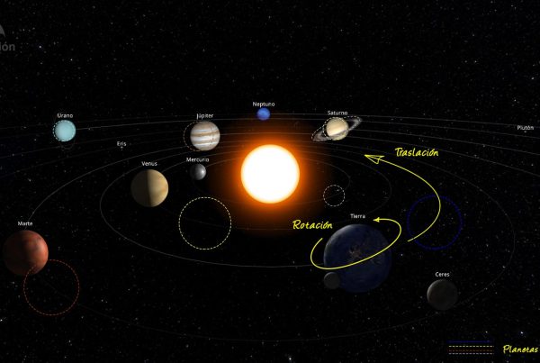 Evolución de los planetas del Sistema Solar a lo largo del mes de abril de 2023.
