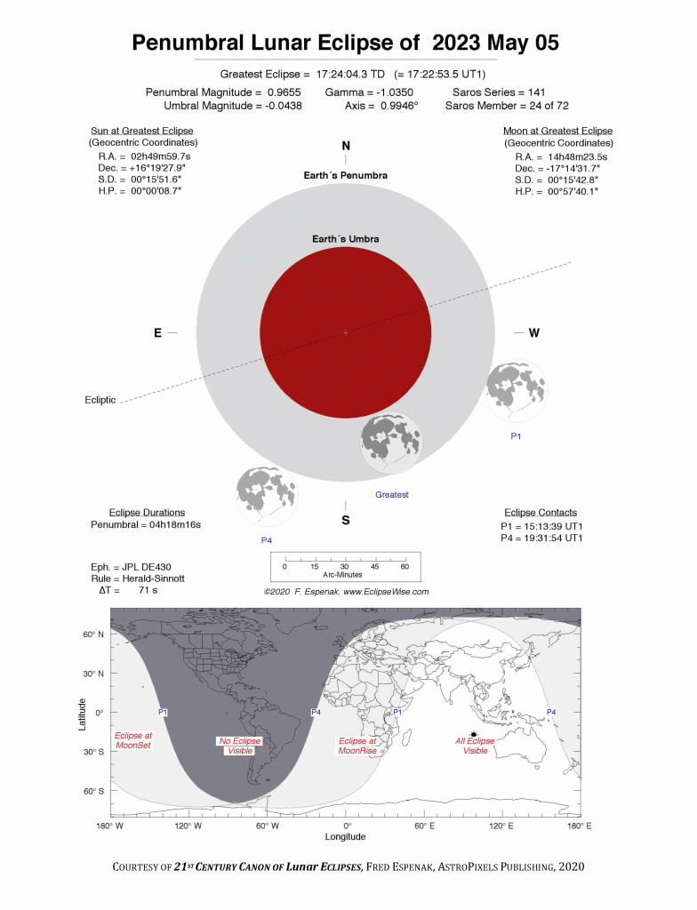 Información sobre el eclipse penumbral del 5 de mayo de 2023. 