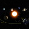 Evolución de los planetas del Sistema Solar en mayo de 2023