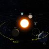 Evolución de los planetas del Sistema Solar en junio de 2023