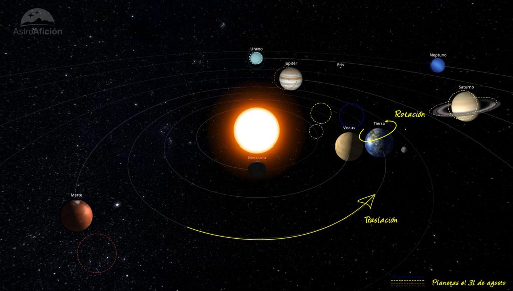 Evolución de los planetas del Sistema Solar a lo largo del mes de agosto de 2023.