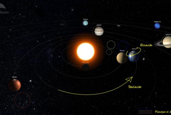 Evolución de los planetas del Sistema Solar en agosto de 2023