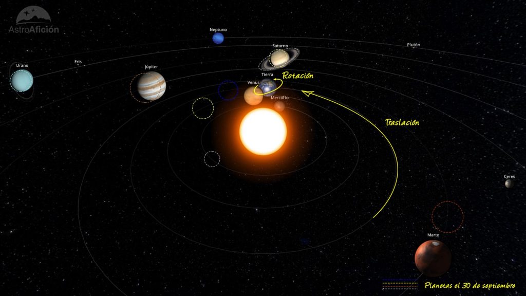 Evolución de los planetas del Sistema Solar a lo largo del mes de septiembre de 2023.