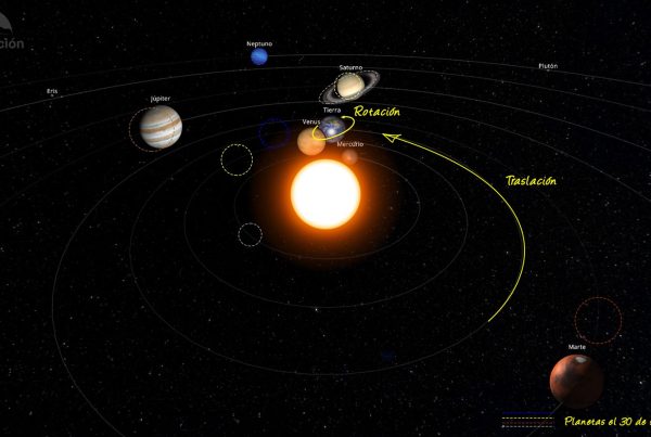 Evolución de los planetas del Sistema Solar en septiembre de 2023