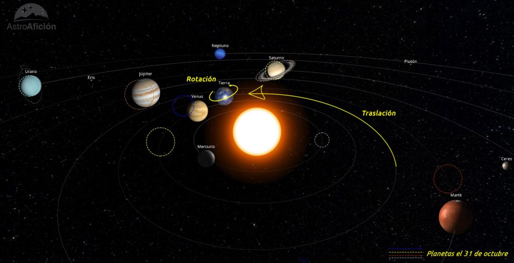 Evolución de los planetas del Sistema Solar en octubre de 2023