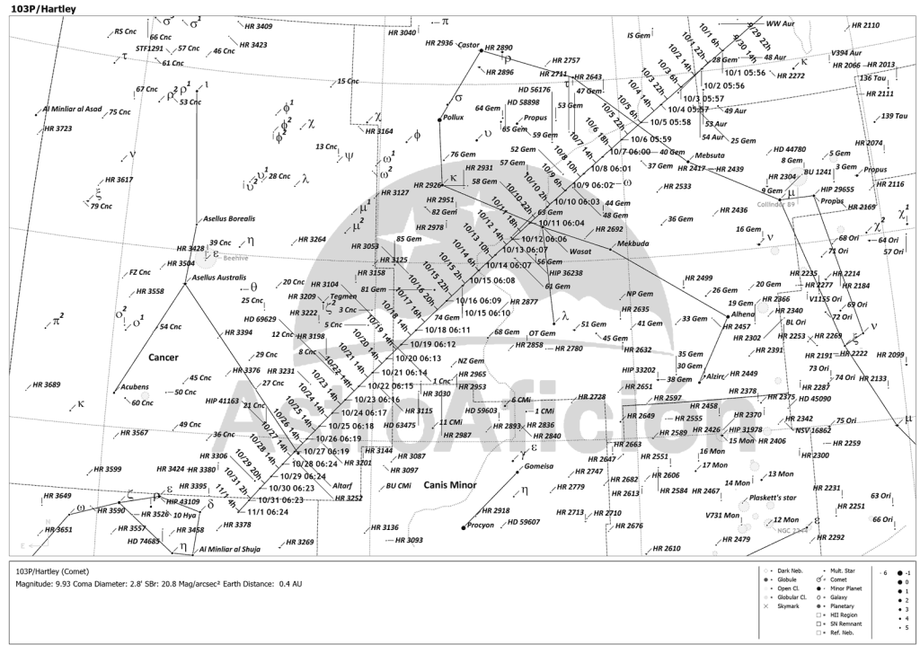 Localización del Cometa 103P/ Hartley en octubre de 2023