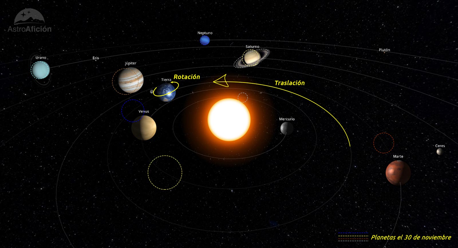Evolución de los planetas del Sistema Solar en noviembre de 2023