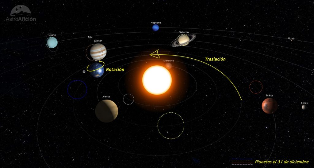Evolución de los planetas del Sistema Solar en diciembre de 2023