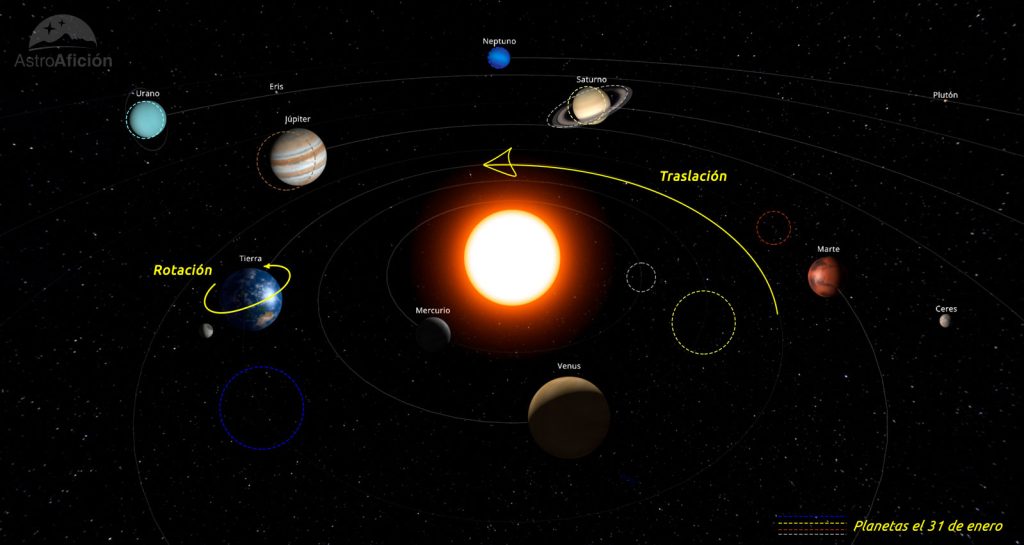 Evolución de los planetas del Sistema Solar en enero de 2024