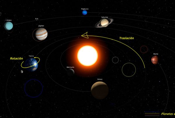 Evolución de los planetas del Sistema Solar en enero de 2024