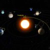 Evolución de los planetas del Sistema Solar en febrero de 2024