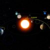 Evolución de los planetas del Sistema Solar en marzo de 2024