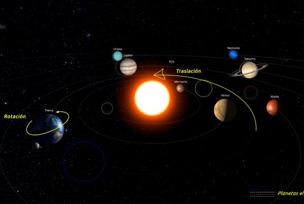 Evolución de los planetas del Sistema Solar en marzo de 2024