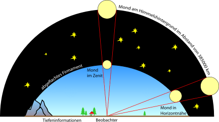 ilusion-lunar