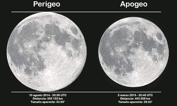 luna-perigeo-apogeo-superluna