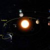 Evolución de los planetas del Sistema Solar en abril de 2024
