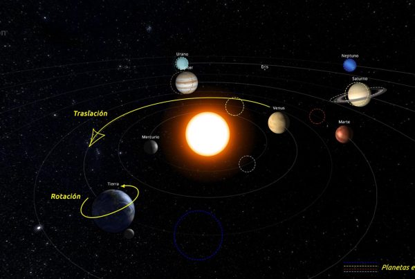Evolución de los planetas del Sistema Solar en abril de 2024