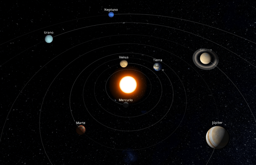 Posición relativa re los planetas el 1 de julio de 2017. No a escala.