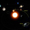 Evolución de los planetas del Sistema Solar en mayo de 2024