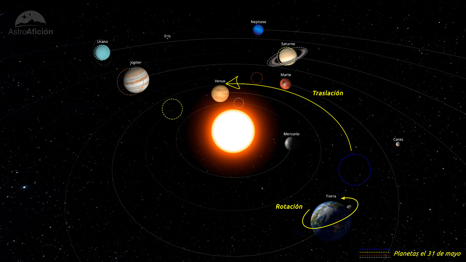 Evolución de los planetas del Sistema Solar en mayo de 2024