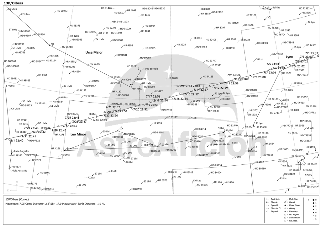 Localización del cometa 13P/Olbers durante el mes de julio de 2024
