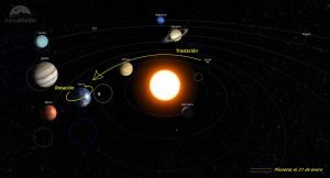 Evolución de los planetas del Sistema Solar en enero de 2025