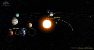 Evolución de los planetas del Sistema Solar en febrero de 2025