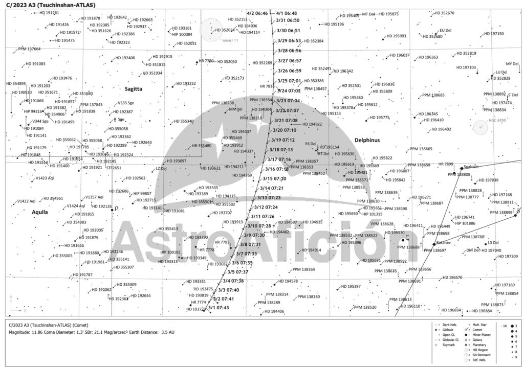 Localización del Cometa C/2023 A3 (Tsuchinshan - ATLAS) en marzo de 2025