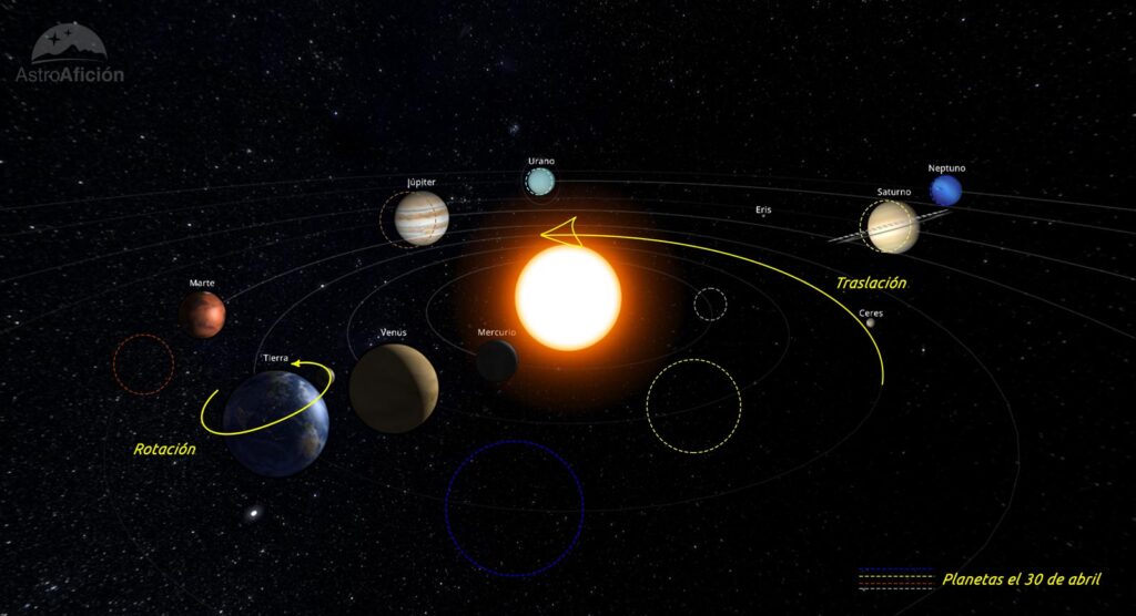 Evolución de los planetas del Sistema Solar en abril de 2025