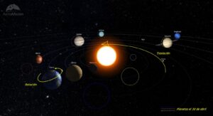 Evolución del Sistema Solar en abril de 2025