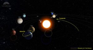 Evolución de los planetas del Sistema Solar en marzo de 2025
