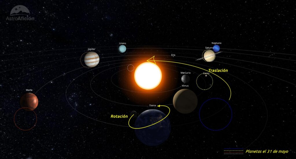Efemérides astronómicas de mayo de 2025