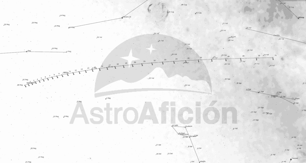 Posición del Cometa C/2025 K1 (ATLAS) en julio de 2025