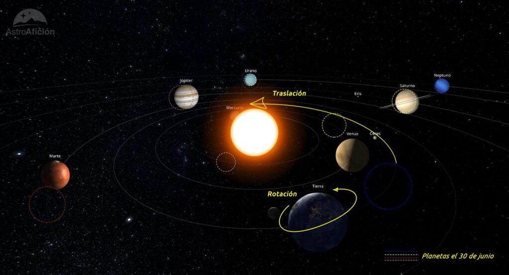 Efemérides astronómicas de junio de 2025
