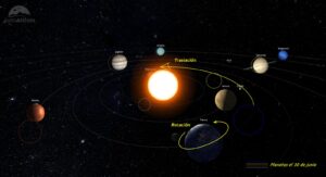 Evolución de los planetas del Sistema Solar en junio de 2025