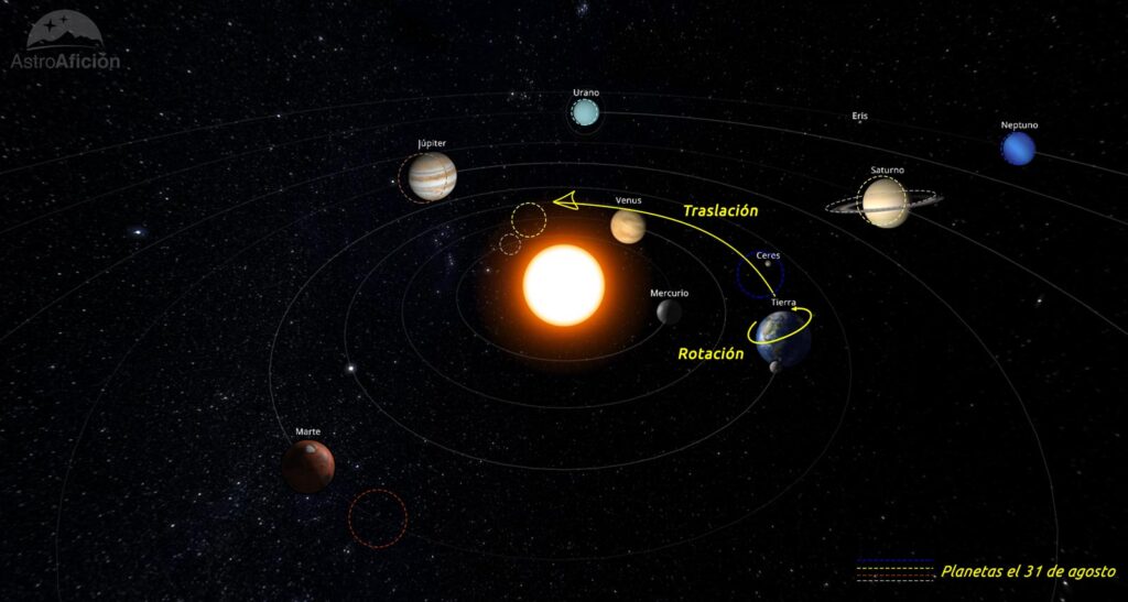 Efemérides astronómicas de agosto de 2025