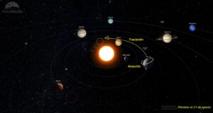 Evolución de los planetas del Sistema Solar en agosto de 2025