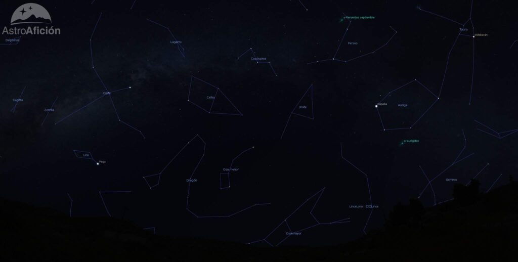 Lluvias de meteoros de septiembre