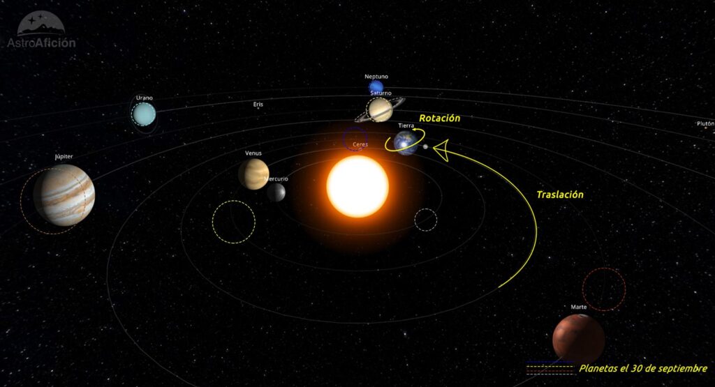 Efemérides astronómicas de septiembre de 2025