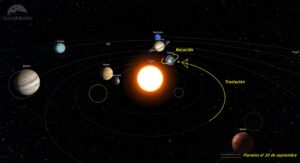 Evolución de los planetas del Sistema Solar en septiembre de 2025