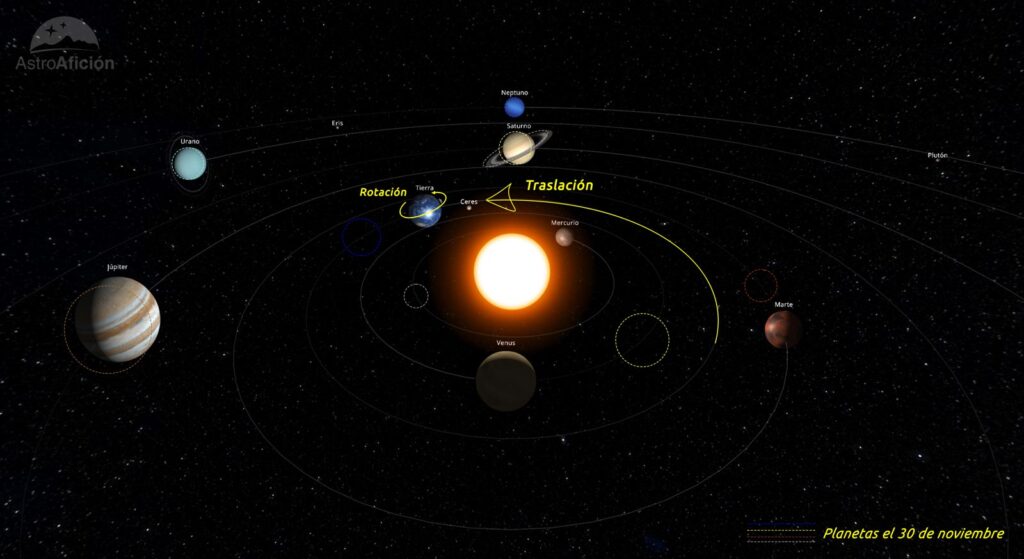 Efemérides astronómicas de noviembre de 2025