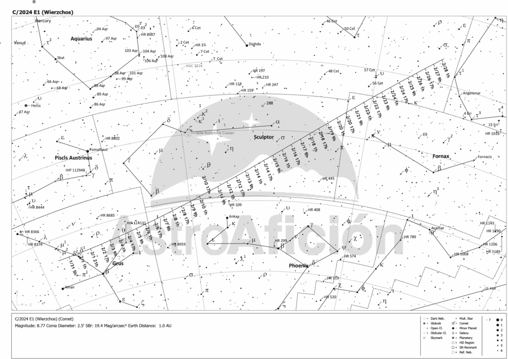 Carta de localización de C/2024 E1 (Wierzchos) en febrero de 2026.
