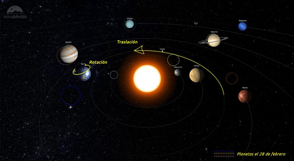 Efemérides astronómicas de febrero de 2026